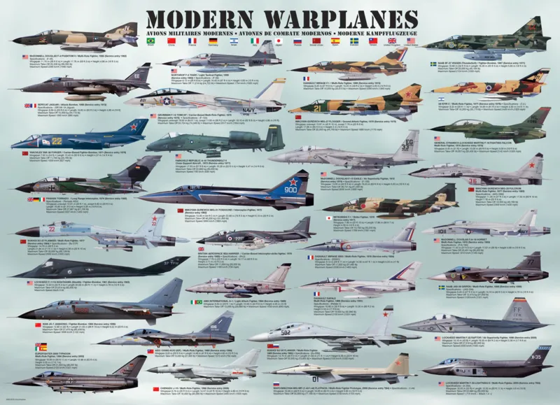 Avions de l'Ère Moderne